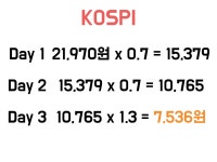 ETF가 뭐다냐?