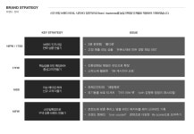 올해 초, 연세대학교 커뮤니케이션대학원 입학했습니다.