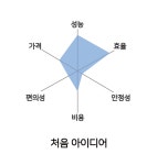 02화 만장일치의 역설