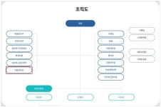안전하고 최적화된 수혈관리 모니터링 시스템 구축