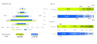 [스타트업 웨이브] 스타트업, 생태계의 창조자들 