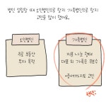부자들의 법인 활용 따라 해보니