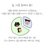월 천 이후 가족 법인이 필요한 이유