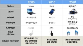 04화 메타버스로 인한 신사업 기회