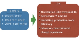 04화 메타버스로 인한 신사업 기회