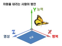 04화 프롤로그(3) 인생이 꼬이는 원리