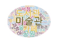 아이들을 위한 제3의 공간, 미술관, 과학관, 도서관