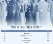 스타일만큼 일도 힙하게! 일하기 좋은 패션 기업은?