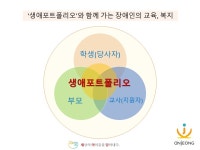 생애포트폴리오, 나를 소개합니다.
