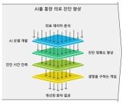 문제 해결의 첫걸음은 응시로부터