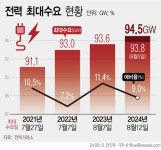 전기 낭비를 막기 위해 이제 문 닫고 영업합시다