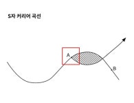 [커리어] 나의 커리어곡선은 어디쯤에 있을까?