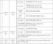 국토부가 인정한 최고의 단열재 시공