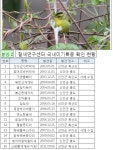 아낌없이 주는 나무와 소년은 과연... 행복했을까?
