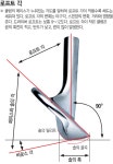 로프트각을 살리려면 그립부터 제대로 잡자