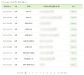 자격증만 있으면 바리스타?