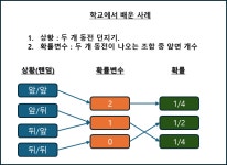 확률(Random) 변수를 이해해 봅시다