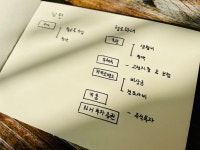 미니멀리스트의 부자되는 자산관리 2