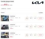 중고차 구입 하는 과정과 방법은 어떻게 될까?