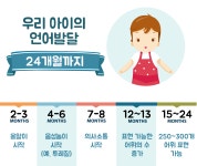 놀이가 주는 삶. 첫 번째