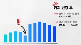 퍼포먼스 마케팅의 새로운 시대 퍼포먼스 마케팅의 새로운 시대 