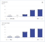 반지 만들 돈이 필요합니다