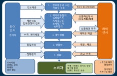 04화 04. 라이선스의 과정