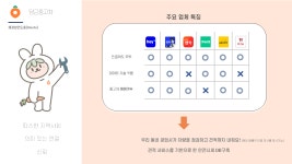 당근마켓 중고차 우리동네 공업사! 간단 서비스 기획