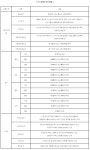 도로법, 국토계획법과 도로개설