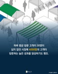 지키기 위한 변화, 1913 송정역 시장