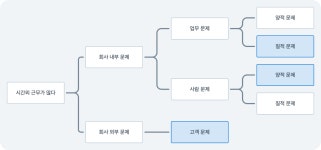 데이터로 모든 문제를 해결할 수 있을까?