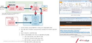 12화 APT-12 (이메일 기반 APT 공격 탐지방법)