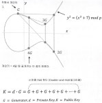 파이썬으로 배우는 블록체인 구조와 이론 파이썬으로 배우는  블록체인 구조와 이론