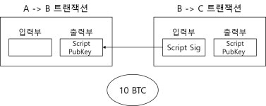 파이썬으로 배우는 블록체인 구조와 이론