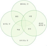 26. 내 인생의 롤모델 찾기