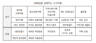 04화 체화당의 정체성