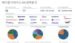 헬스케어 PM으로 취업하는 방법