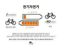04화 전기 자전거