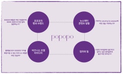 포포포 찐독자를 찾아서 (1) 포포포 찐독자를 찾아서 (1) 