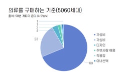 3층보단 지하 1층이 좋아요.