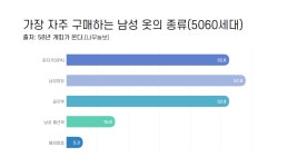 3층보단 지하 1층이 좋아요.