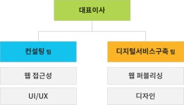 대체 텍스트 올바르게 제공하기- 3편