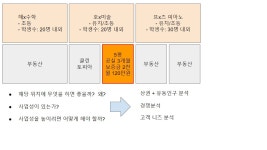 2. 무인카페 미스터리 리서치 (1)