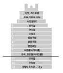 17화 치바시 미술관·중앙구청
