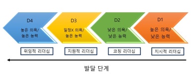 직장인 MBTI가 있다?리더가 구성원을 이해하는 방법