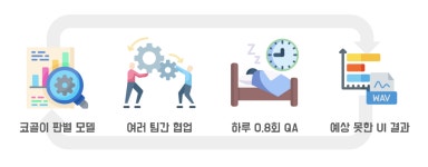 행복한 몰입으로 성과내기