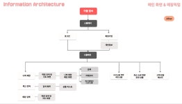제로베이스 UIUX 디자인스쿨 취업보장 후기 할인 코드