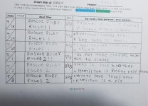 그냥 (영어책) 한 권을 다 읽어 버렸어요