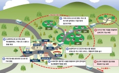쇼핑난민을 구해줘 2: 작은거점과 마이크로 슈퍼