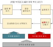 (멘탈 부여잡고) 좋은 문화 뿌리내리기